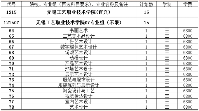 招生代码1215!无锡工艺等你来探索